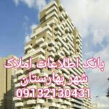 اخبار بازار مسکن